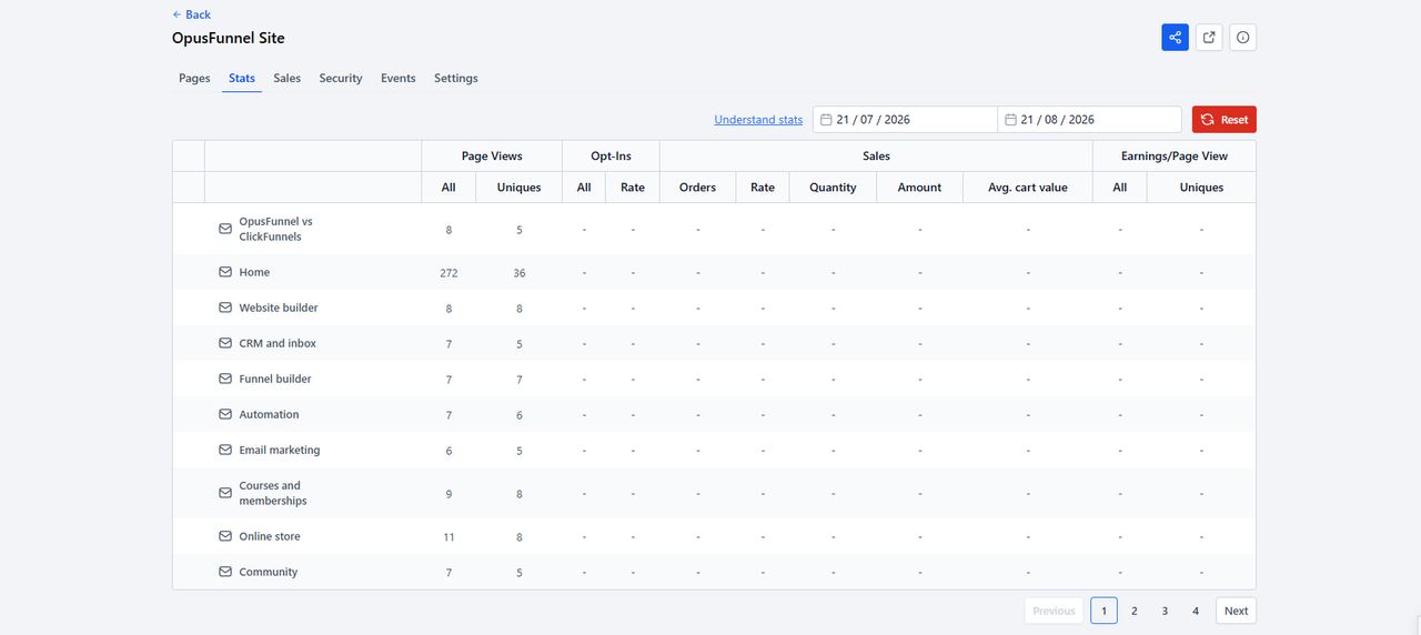 Page views, opt-ins and sales per page - built in