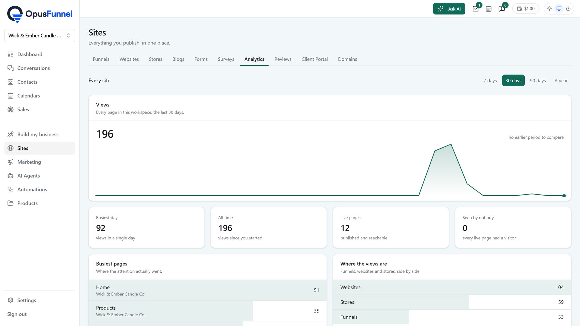 Sites › Analytics: views, sources and conversions per page