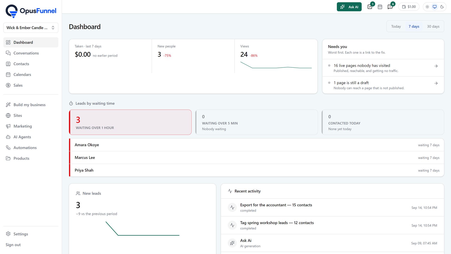 The dashboard: takings, new people, views, and leads by waiting time