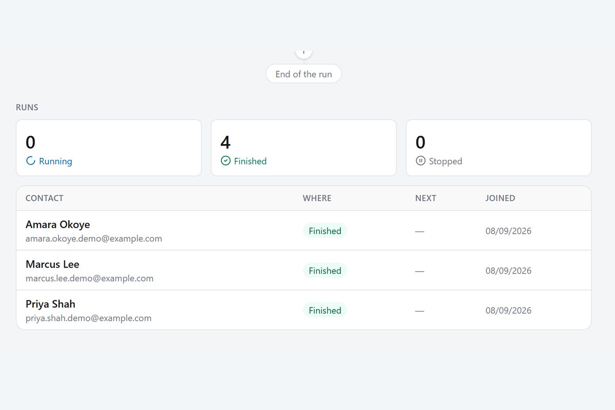 A workflow's runs: running, finished, stopped, and who went through